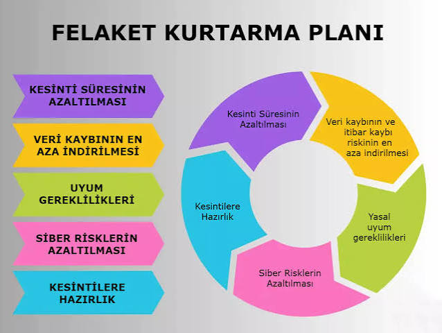 Felaket Kurtarma Planı: Kritik Sistemleri Koruma Rehberi